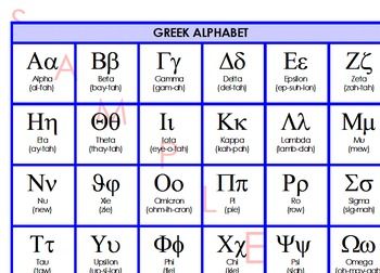 Printable Free Printable Greek Alphabet Chart Pdf