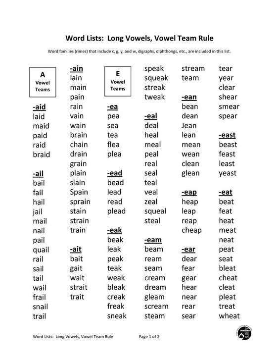 Long And Short Vowel Sounds Worksheets For Grade 2 Pdf