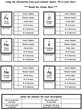 Subatomic Particles Worksheet Fill In The Missing Information Answers
