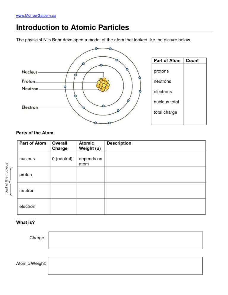 Atomic Structure Subatomic Particles Worksheet Answers