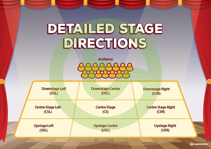 Stage Directions Worksheet Pdf