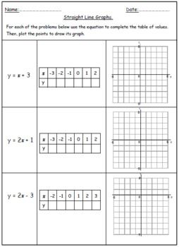 Transforming Linear Functions Worksheet Answers