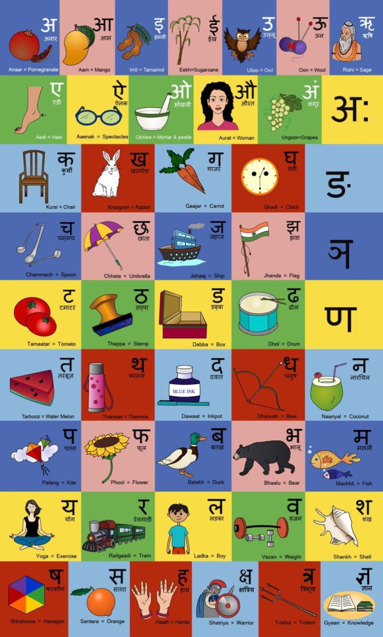 Printable Hindi Alphabet Chart Hd