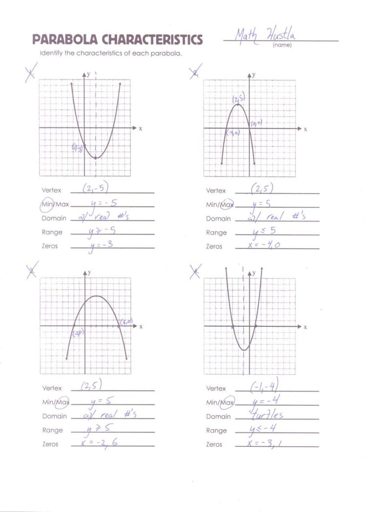 Characteristics Of Quadratic Functions Worksheet 1 Answer Key