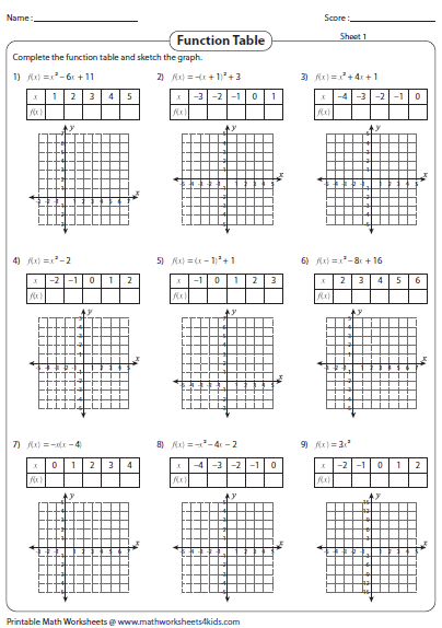 Graphing Linear And Quadratic Functions Worksheet