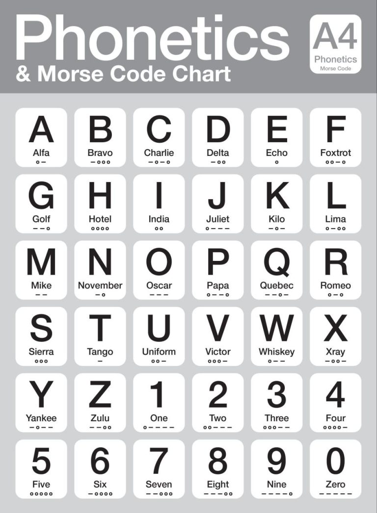 Printable Phonetic Alphabet Chart Pdf