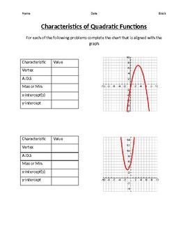 Characteristics Of Quadratic Functions Worksheet Algebra 2