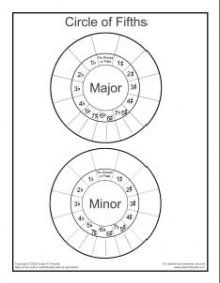 Printable Circle Of Fifths Worksheet