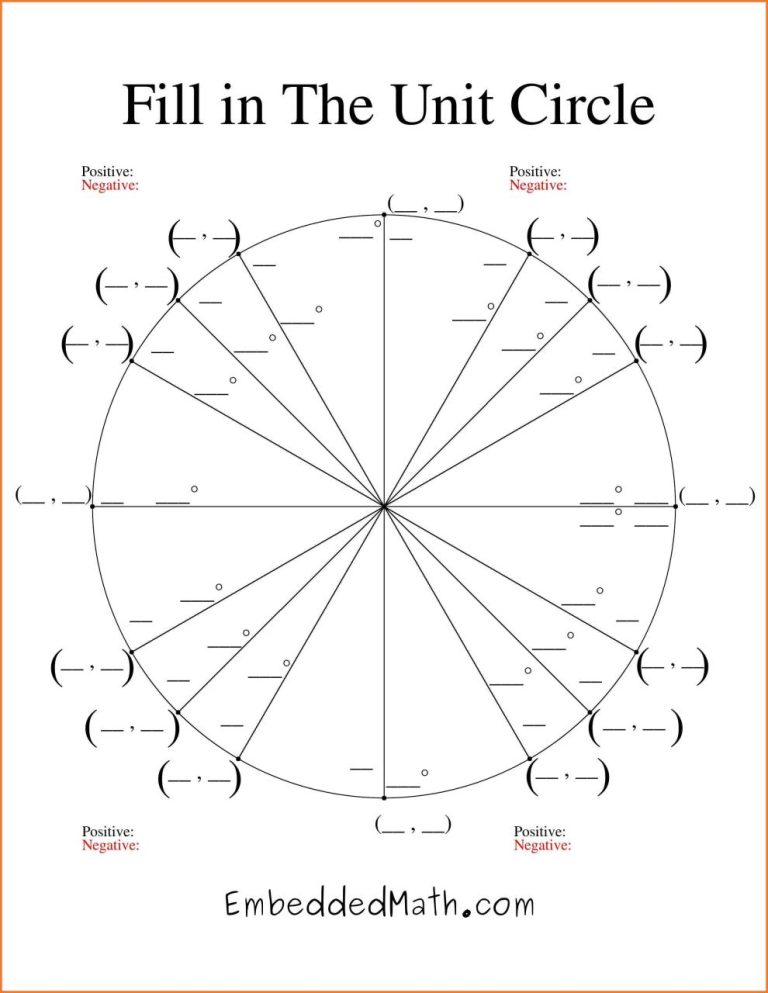Printable Unit Circle Worksheet