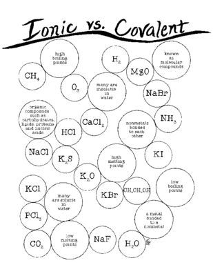 Ionic And Covalent Bonds Worksheet Coloring Answers