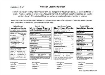 Printable Comparing Food Labels Worksheet
