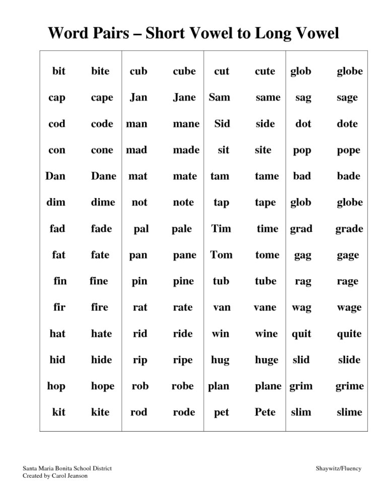 4th Grade Long Vowel Sounds Worksheets
