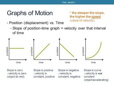 Physics Motion Graphs Worksheet Answer Key
