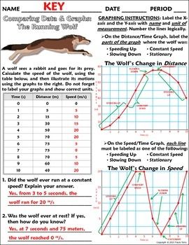 Velocity-time Graph Worksheet With Answers Pdf