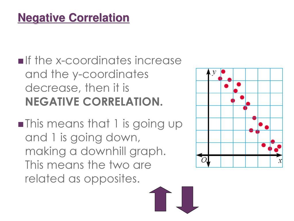 Scatter Plot Correlation Worksheet Pdf