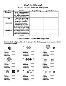 Elements And Compounds Worksheet 7th Grade Pdf