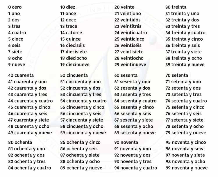 Printable Spanish Numbers 1-100