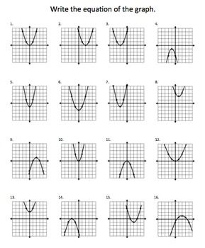 Graphing Parent Functions Worksheet Answers