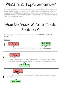 Writing Good Topic Sentences Worksheets