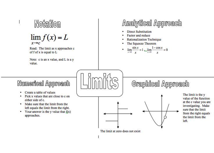 Calculus Limits Worksheet With Answers Pdf