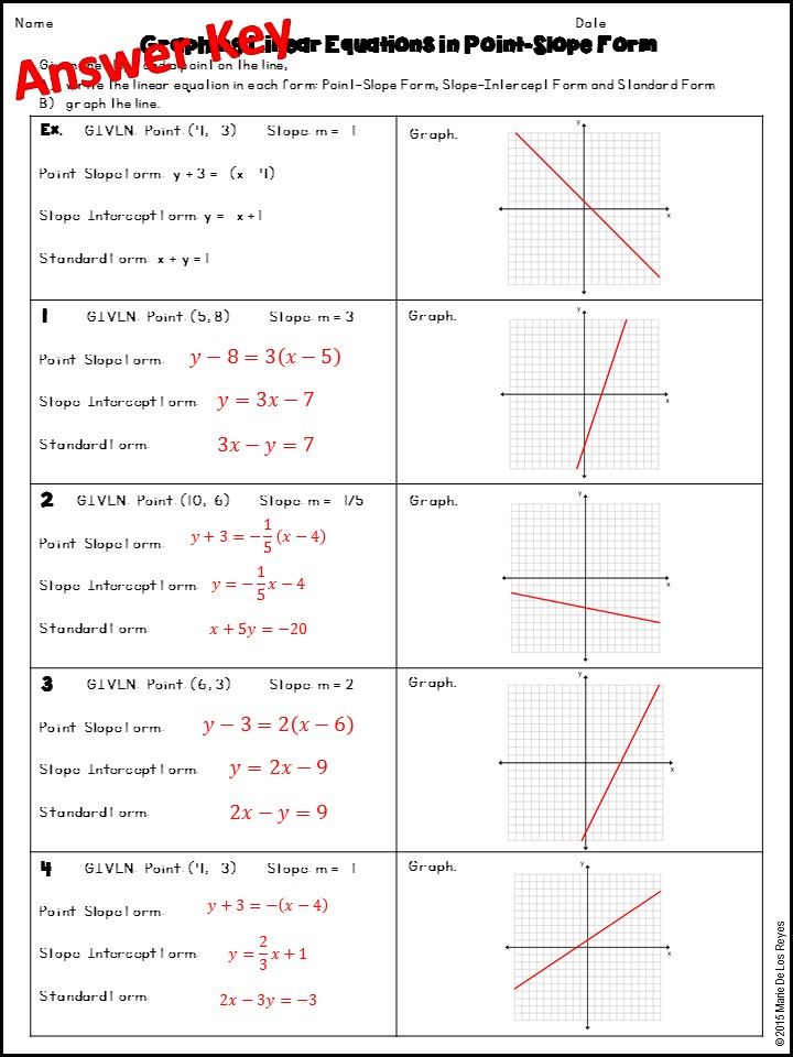 Graphing Linear Functions Worksheet Answer Key
