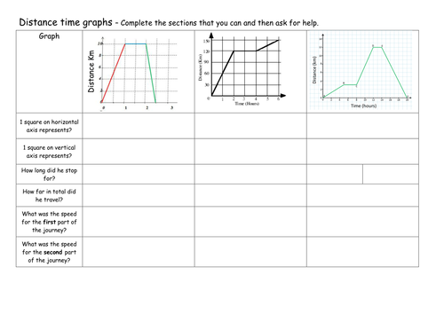 Interpreting Motion Graphs Worksheet Pdf