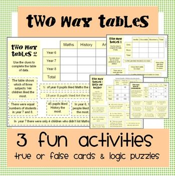 Worksheet 1 Two-way Tables Answer Key