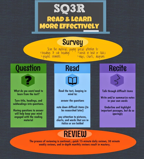 Sq3R Reading Strategy Worksheet