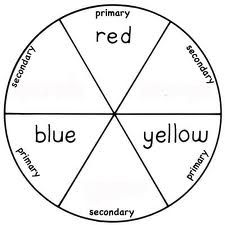 Primary Printable Blank Color Wheel