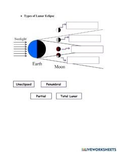 Lunar and Solar Eclipse worksheet