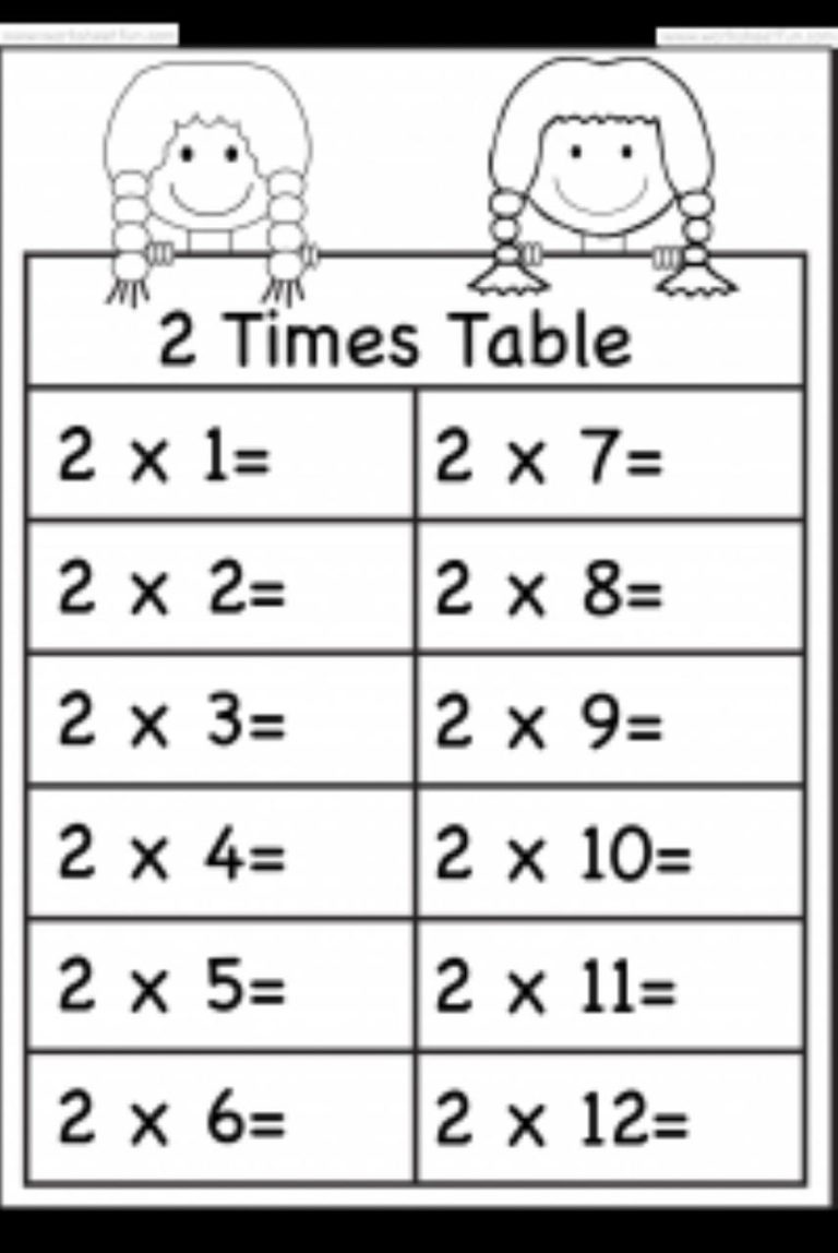 Multiplication Worksheets Times 2