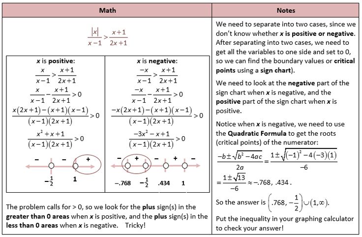 Solving Rational Inequalities Worksheet With Answers