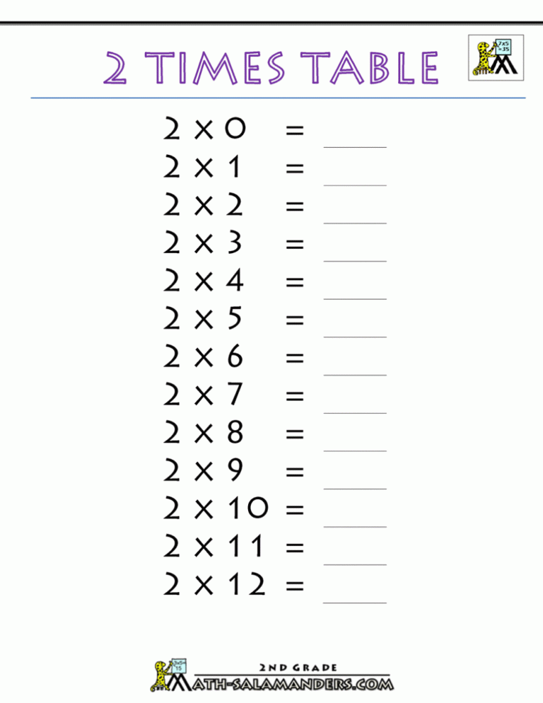 Multiplication Times 2 Worksheet