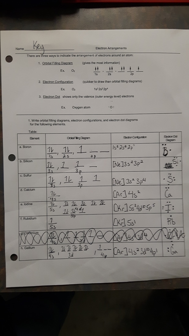 Electron Configuration Review Worksheet Answer Key