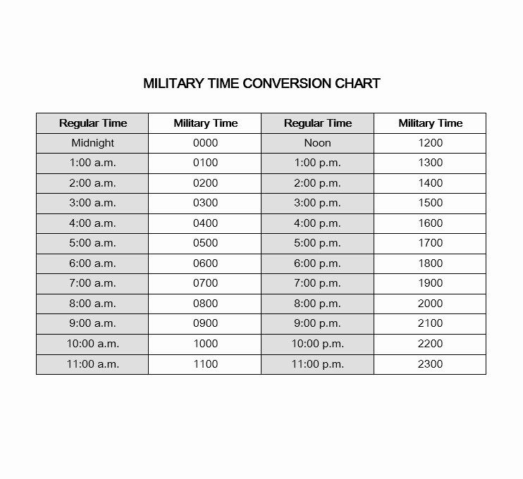 Clock Printable Military Time Chart