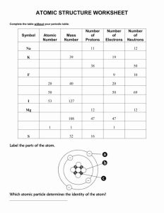 Atomic Structure Worksheet Answer Key Label The Parts Of An Atom On The