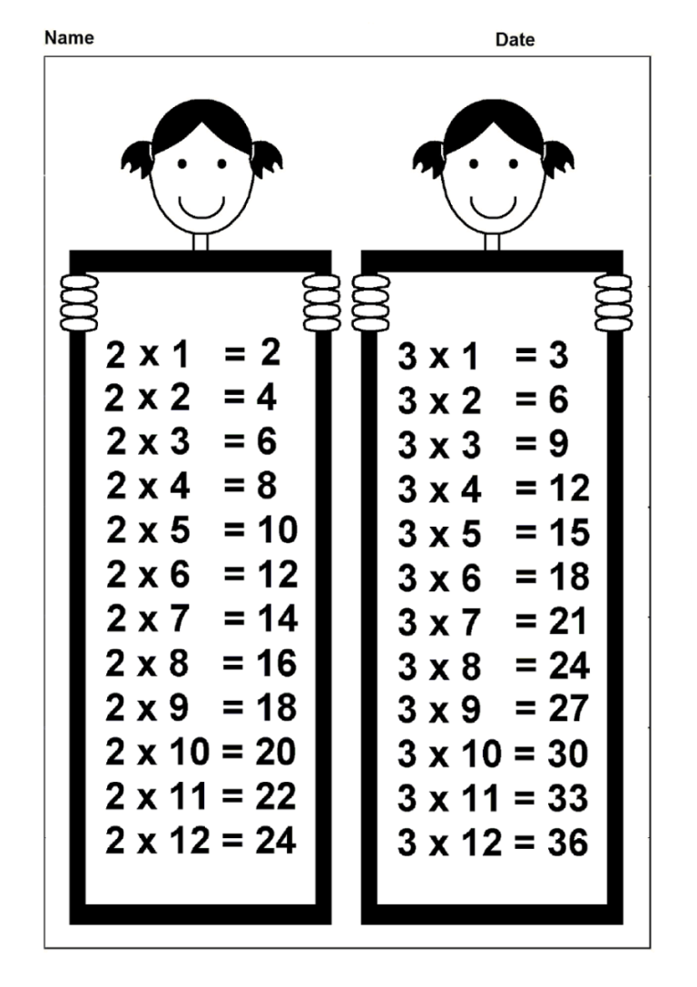 Times 3 Multiplication Worksheets