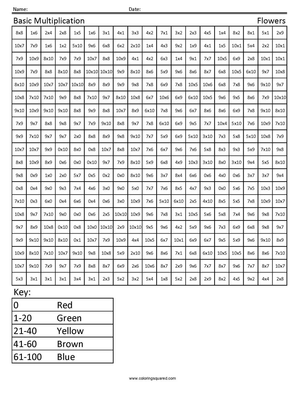 3Rd Grade Free Multiplication Coloring Worksheets