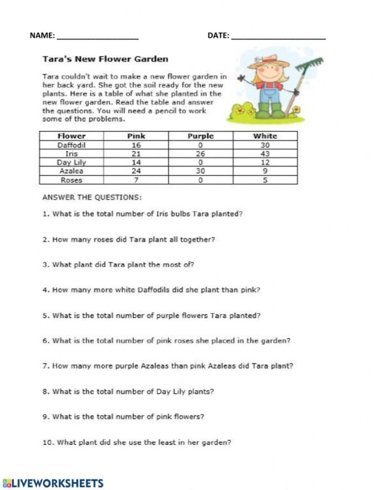 How To Read A Stock Table Worksheet Answers