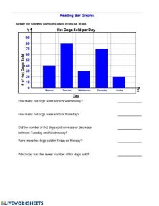 Reading Bar Graphs worksheet