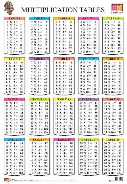 112 Printable Worksheet Pdf Multiplication Table Pdf 1-10