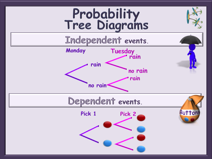 5th Grade Probability Tree Diagram Worksheet And Answers Pdf