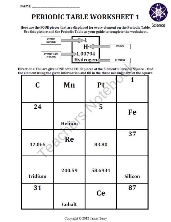 How To Read The Periodic Table Worksheet