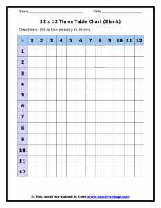 Printable Fill In the Blank Multiplication Tables. Click to Print