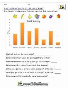 Reading Charts And Graphs Worksheet / Reading tables Worksheets