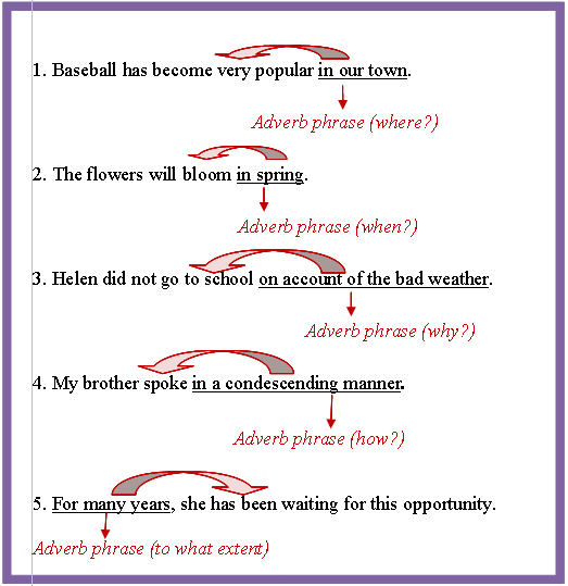 Adverbial Phrase Worksheet With Answers Pdf