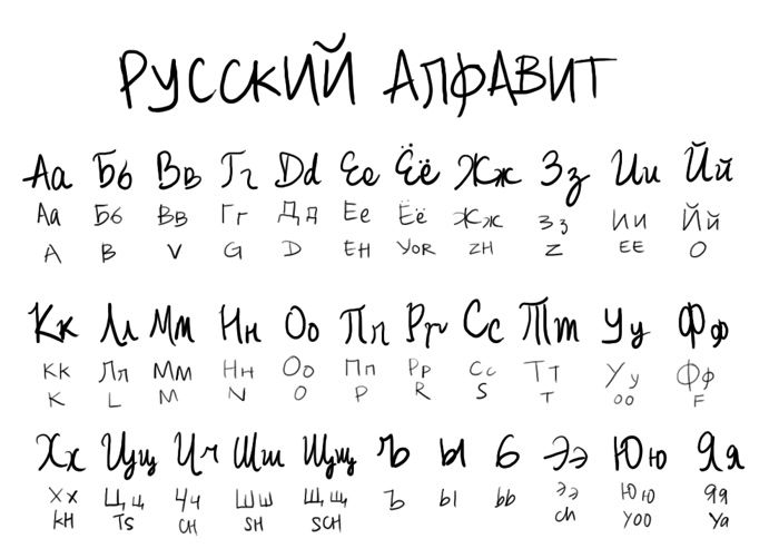 Russian Cursive Alphabet Practice Sheets