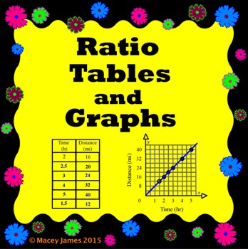Ratio Tables Worksheets Grade 6 Pdf