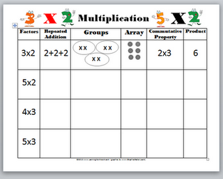 Grade 3 Printable Multiplication Arrays Worksheets
