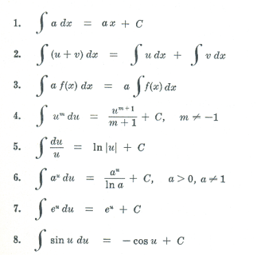 Derivative Problems Worksheet With Answers